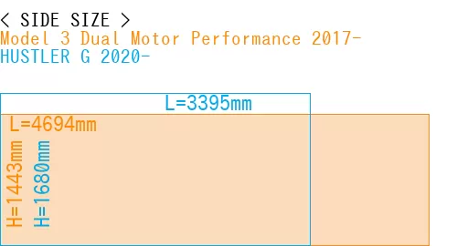 #Model 3 Dual Motor Performance 2017- + HUSTLER G 2020-